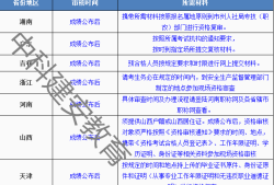 安全工程師審核點(diǎn)在哪安全工程師審核點(diǎn)