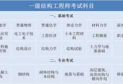 注冊結構工程師好考嗎現在,注冊結構工程師好考嗎