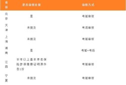 消防工程師需要社保消防工程師社保核實工作年限