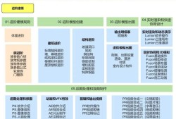 bim類的工程師指的是什么,bim工程師是什么類型的證書