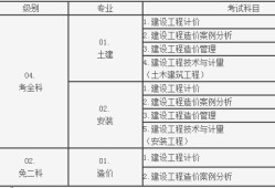 造價工程師領(lǐng)證時間造價工程師領(lǐng)證時間要求