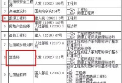 河北二級(jí)建造師考試時(shí)間2022,河北二級(jí)建造師考試報(bào)名