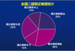 國家二級建造師成績查詢國家二級建造師成績