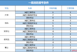 山西省消防工程師報名入口山西省消防工程師報名入口網址