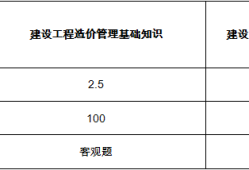 二級造價工程師考試要求高嗎,二級造價工程師考試要求