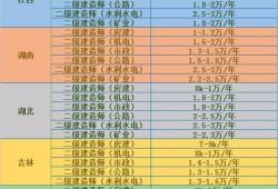 2022年山東二級建造師通過率是多少,二級建造師通過率是多少