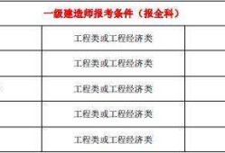 報一級建造師工作證明二級資質的甲方蓋章可以嗎,報一級建造師報考條件