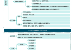 一級建造師建筑實務考試技巧一級建造師建筑實務復習攻略