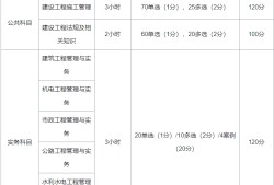 二級注冊建筑師考試內(nèi)容考二級建造師的科目