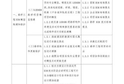 黔南裝飾裝修bim工程師bim工程師證書可以掛多少錢