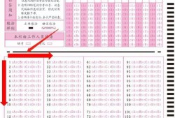 注意！一建考場上“菜鳥”最易犯的4大錯(cuò)誤（扣分或零分）