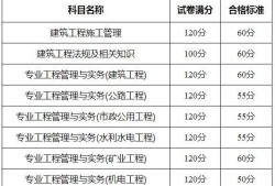 二級建造師報名網址,二級建造師報名時間2025年官網