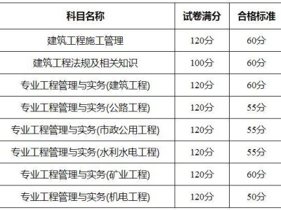 二級建造師報名網址,二級建造師報名時間2025年官網