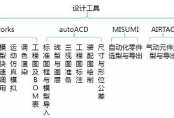 結構工程師和機械工程師有何區別機械工程師比結構工程師容易