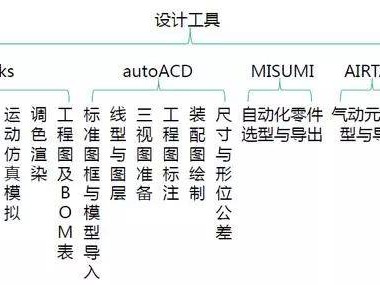 結構工程師和機械工程師有何區別機械工程師比結構工程師容易