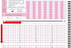 注意！一建考場上“菜鳥”最易犯的4大錯(cuò)誤（扣分或零分）