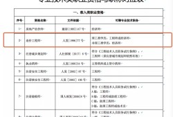 山東省注冊工程師造價山東造價工程師報考條件