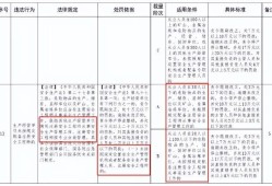 注冊安全工程師相關(guān)政策法規(guī),注冊安全工程師相關(guān)政策