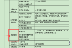 中專能報(bào)考一級(jí)建造師嗎中專生能報(bào)考一級(jí)建造師嗎