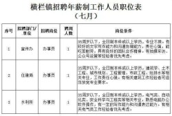 橫欄人才網招聘信息_橫欄全職招聘,橫欄招結構工程師