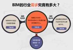 bim工程師培訓(xùn)費(fèi)用,bim高級(jí)工程師培訓(xùn)價(jià)格