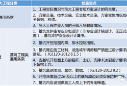 住建部37號(hào)令及31號(hào)文 | 危大工程檢查要點(diǎn)干貨匯總！