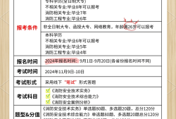 結構工程師和消防工程師哪個難度大結構工程師和消防工程師哪個難