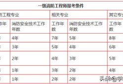 一級消防工程師報考有哪些要求？