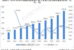 一級造價(jià)師的發(fā)展前景怎樣？