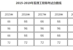 全國環境監理工程師考試,環境監理工程師考試科目