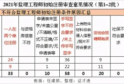 注冊監理工程師初始注冊條件是什么注冊監理工程師初始注冊條件