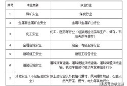 江蘇注冊安全工程師證書領(lǐng)取時間,江蘇2020年注冊安全工程師發(fā)證