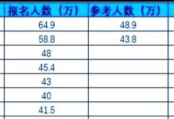 消防工程師和司法考試哪個難？