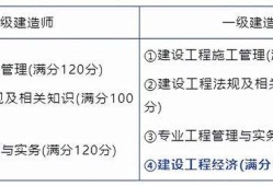 二級建造師機電專業試題,二級建造師機電類考試內容