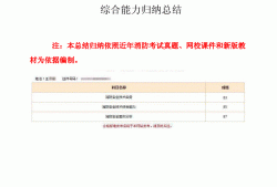 如何注冊(cè)消防工程師,一級(jí)消防工程師怎么注冊(cè)