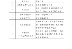 注冊安全工程師分專業了難嗎注冊安全工程師分專業