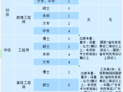 土建結(jié)構(gòu)設(shè)計(jì)工程師,土建結(jié)構(gòu)工程師屬于