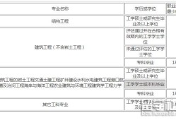 一級結(jié)構(gòu)工程師審核要社保的省份,一級結(jié)構(gòu)工程師審核