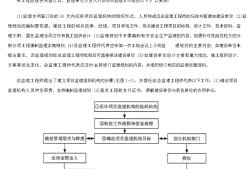 2014監(jiān)理工程師考試試題,2014監(jiān)理工程師考試試題及答案