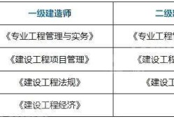 歷年二級建造師考試時間歷年二級建造師考試時間安排