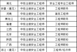 注冊(cè)安全工程師山東,注冊(cè)安全工程師山東補(bǔ)貼多少錢