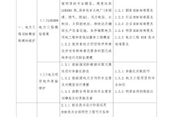 bim工程師最權威證書bim工程師哪個證書比較權威