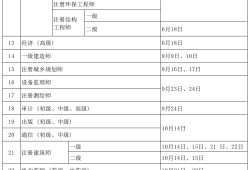 一級建造師山西報名時間一級建造師山西報名