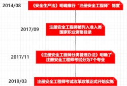 注冊消防安全工程師考試條件,注冊消防安全工程師報考時間