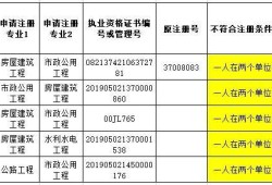 設(shè)備監(jiān)理工程師掛靠的簡單介紹