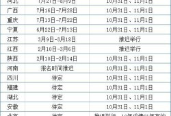 二建考情匯總！10省公布考試時間，4省即將報名，1省機考