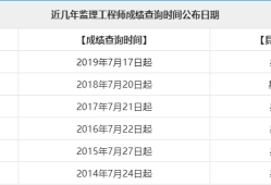 2019年注冊監理工程師成績查詢2016注冊監理工程師成績