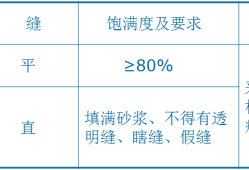 二次結構施工質量如何控制？就看這些細部及節點做法！