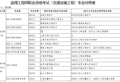 監理工程師轉注冊條件,監理工程師轉注冊條件規定