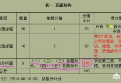 一級(jí)建造師實(shí)務(wù)考試，如何能輕松達(dá)到及格線？